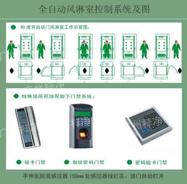 全自动龙8国际室控制系统及使用图